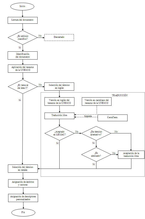 Protocolo de anlisis aplicado