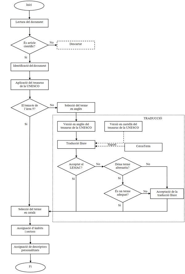 Protocol d'anlisi aplicat