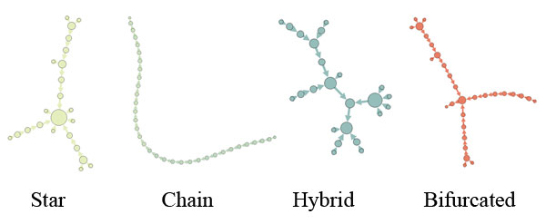 Figure 10: Aggregated features of Twitter conversations.