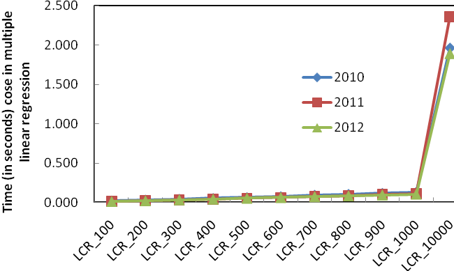 figure 2b