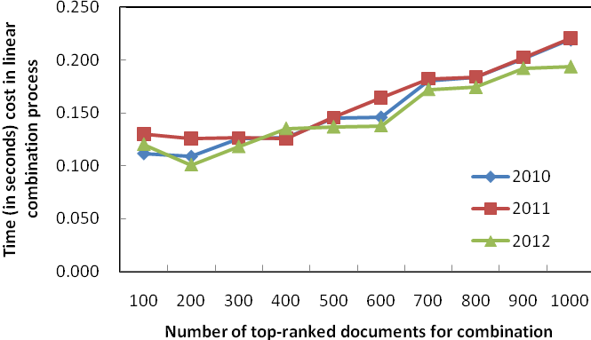 figure 3a