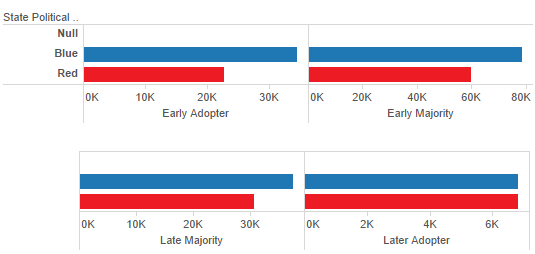 Figure 11: State political affiliation by time of adoption of the electronic health record