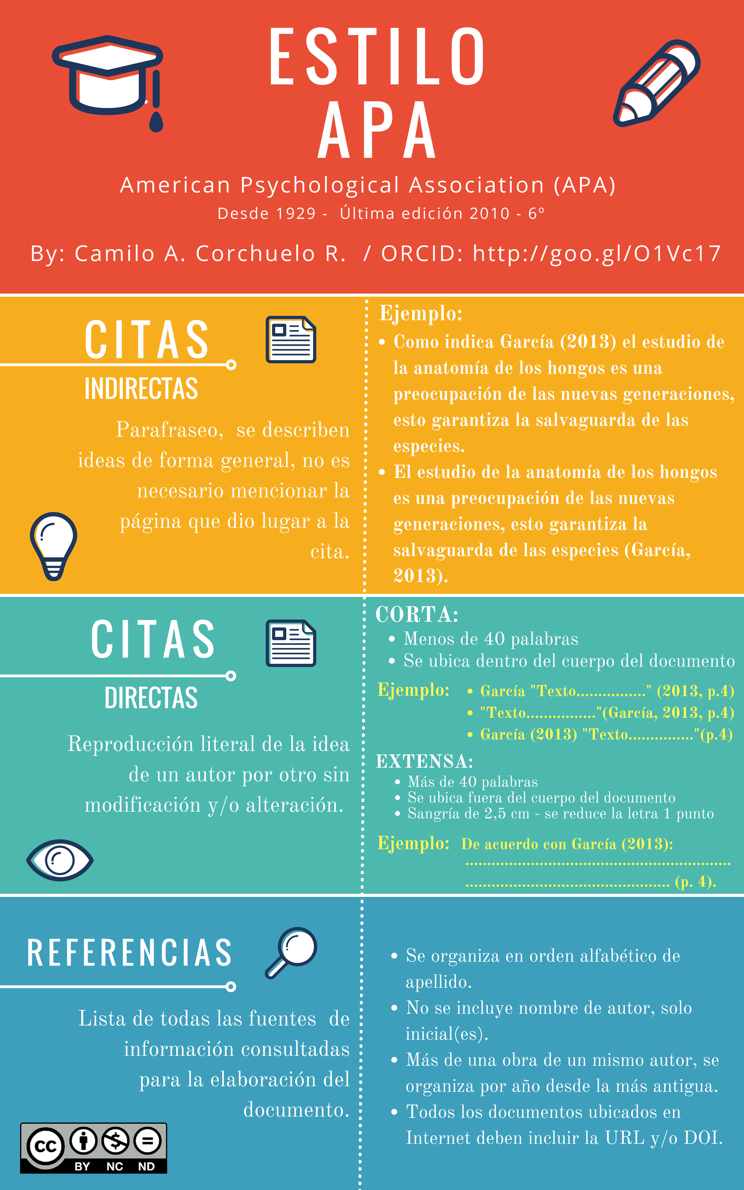 Infografía estilo APA - E-LIS repository